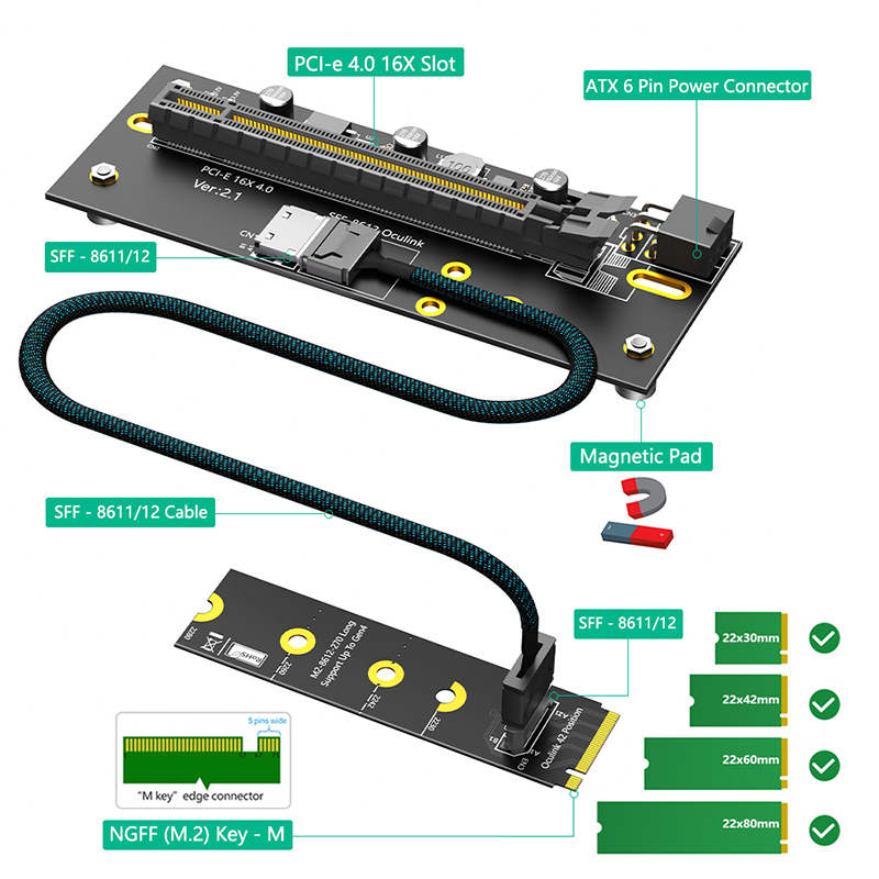 PCI Express 4.0 X16 to 2242/22 - đánh giá và giá Oculink Egpu Mini Pc