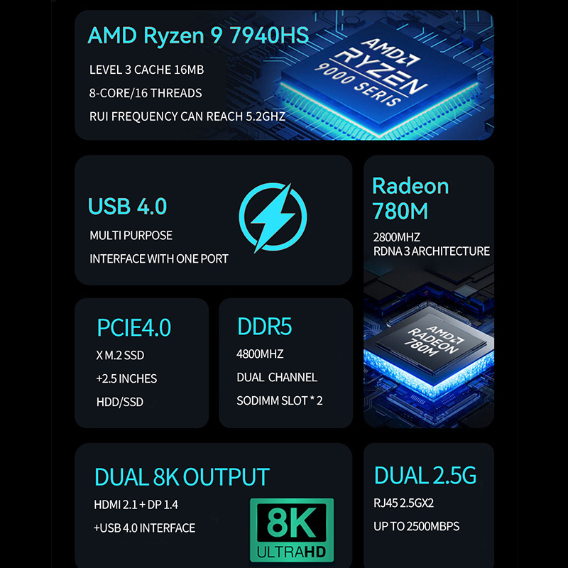 AMD Ryzen Mini PC R7 7840HS R9 - đánh giá và giá Amd Ryzen 7 7840Hs Mini Pc
