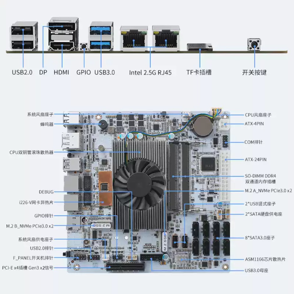 Mini‑ITX White M11 NAS Motherb - đánh giá và giá Nas Motherboard 8 Sata Mini Itx